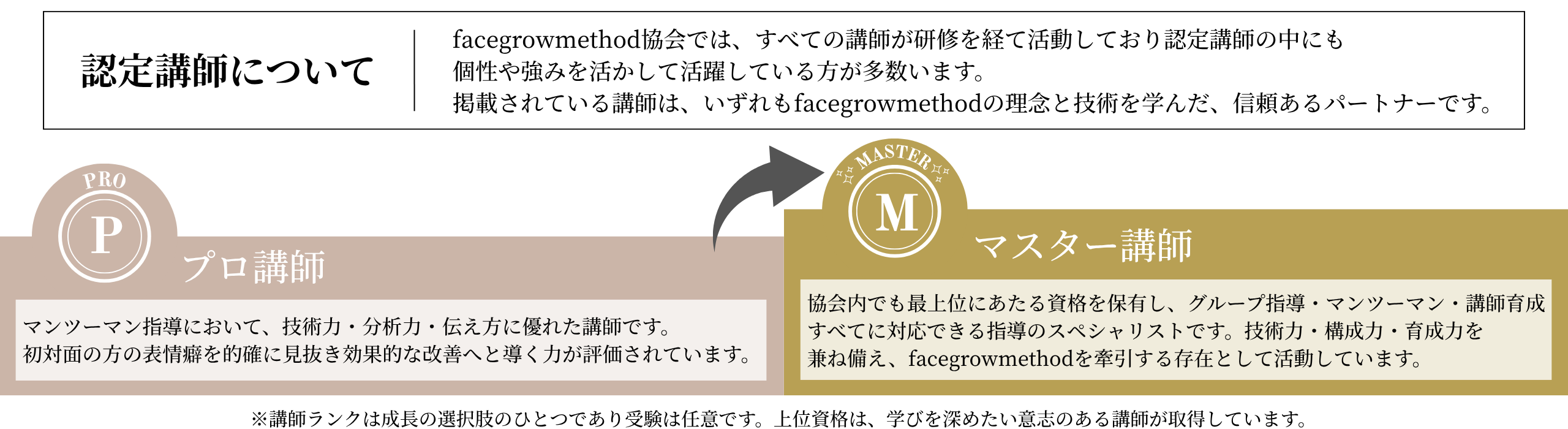 インストラクター紹介 PCバナー