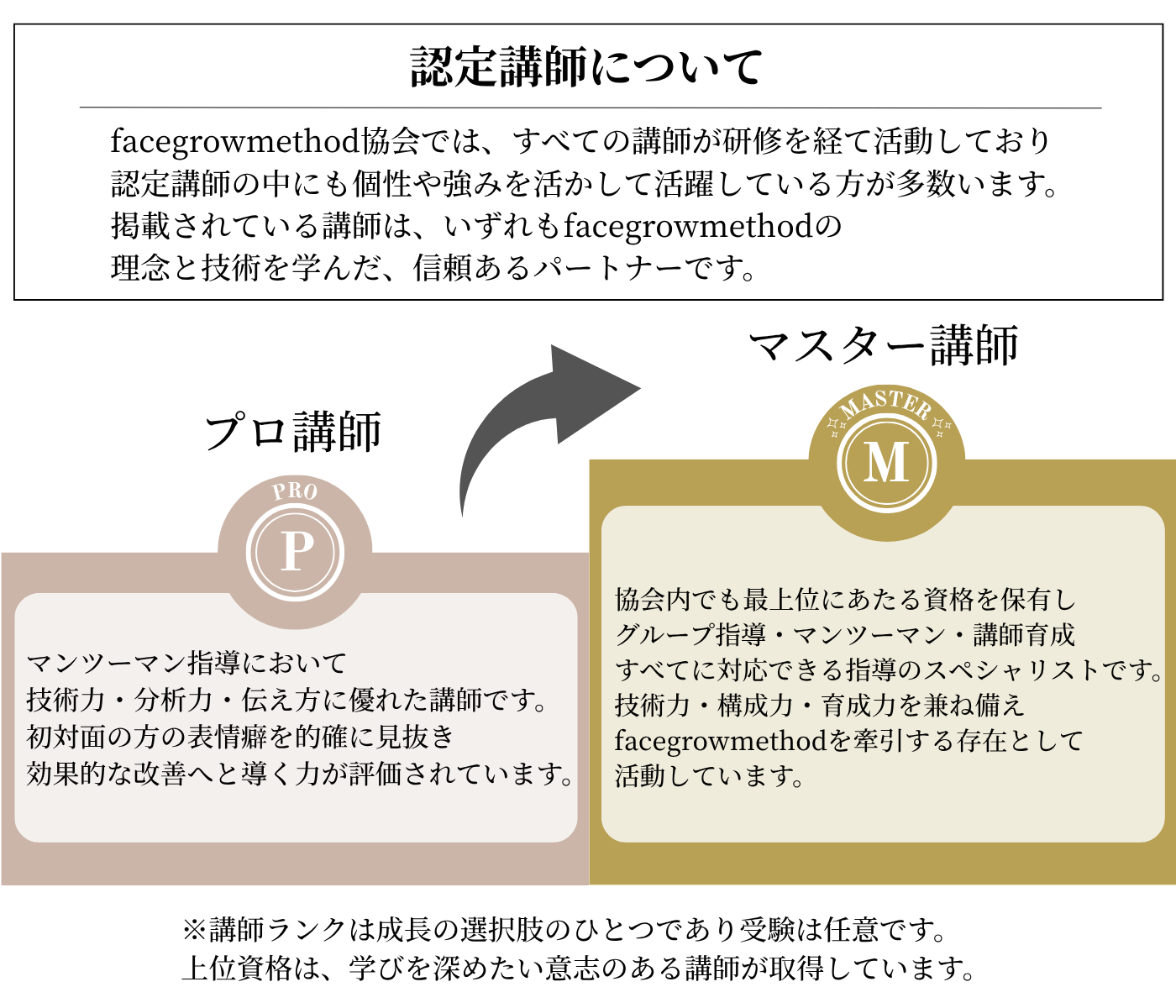 インストラクター紹介 スマホバナー